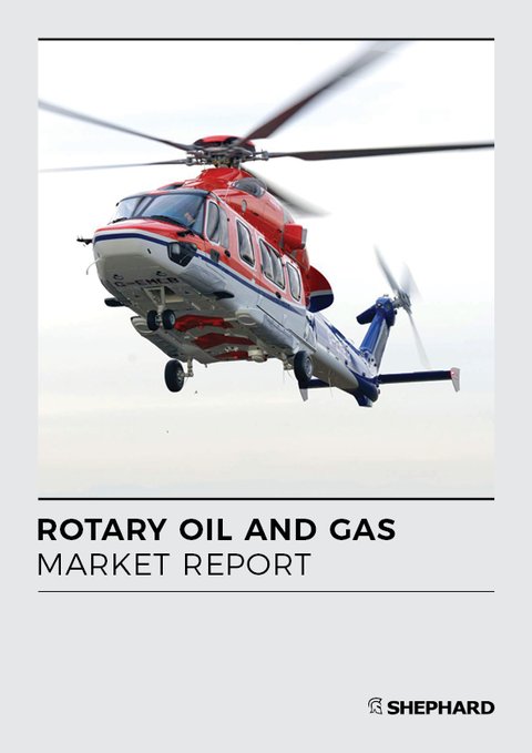 Rotary Oil and Gas Market Report
